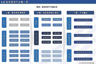 ?本赛季攻防效率象限图：森林狼防守最强 绿军整体拔尖